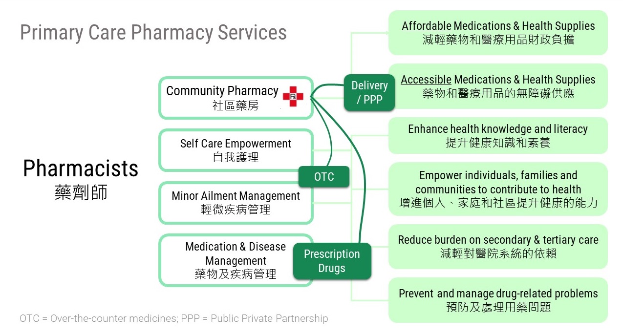 Primary Care Pharmacy_Kit Ting Wong