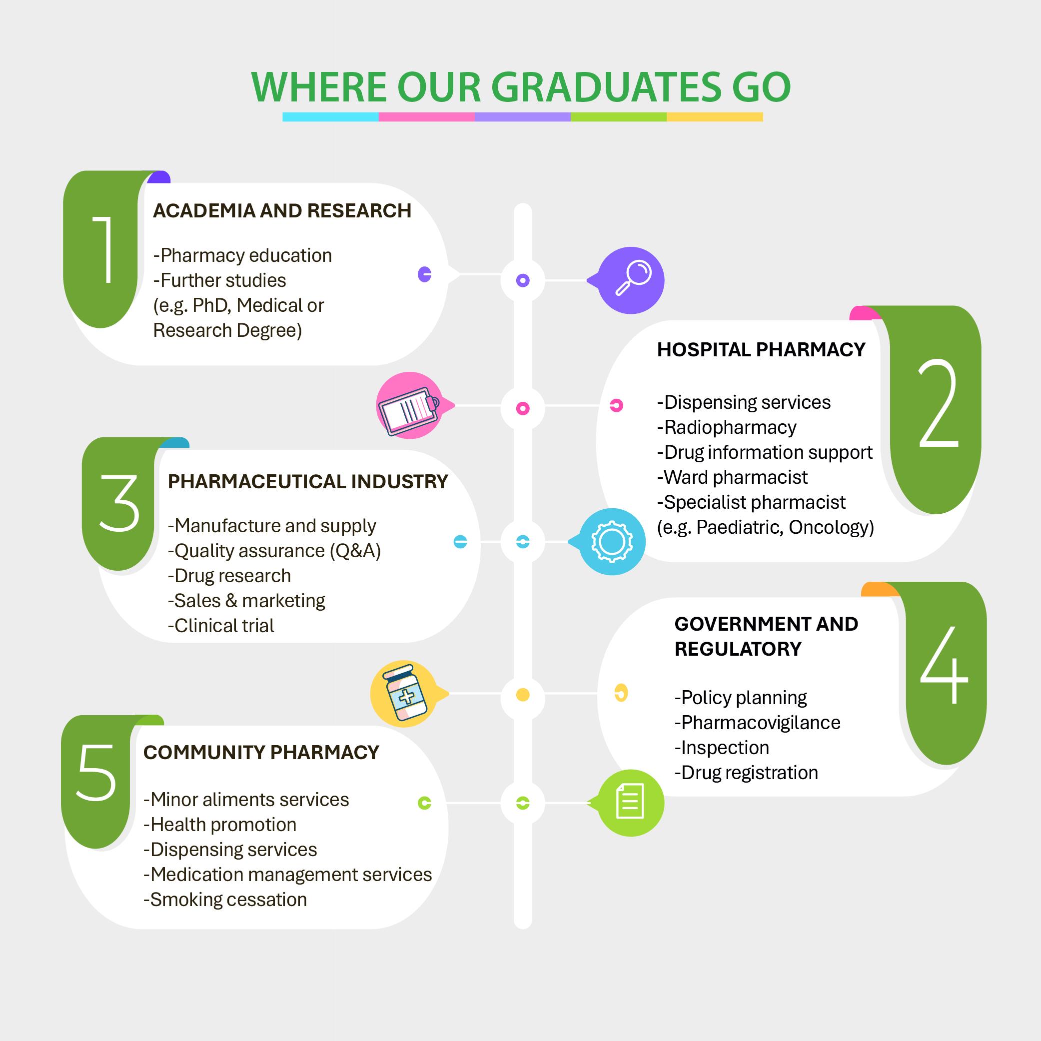 bpharmMap2026